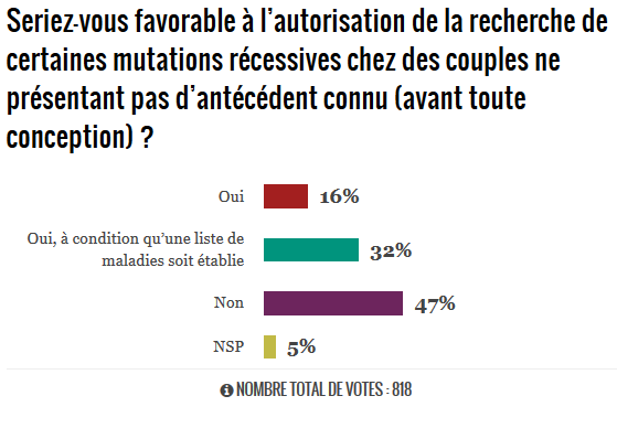 https://www.jim.fr/e-docs/00/02/BE/F8/media_sondage.png