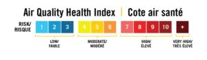 Tableau bilingue présentant les valeurs de risque de la cote air santé regroupées par :   risque faible (1 à 3) en tons de bleu  risque modéré (4 à 6) dans les tons de jaune à orange  risque élevé (7 à 10) dans les teintes de rose à rouge bordeaux  risque très élevé (10+) en brun